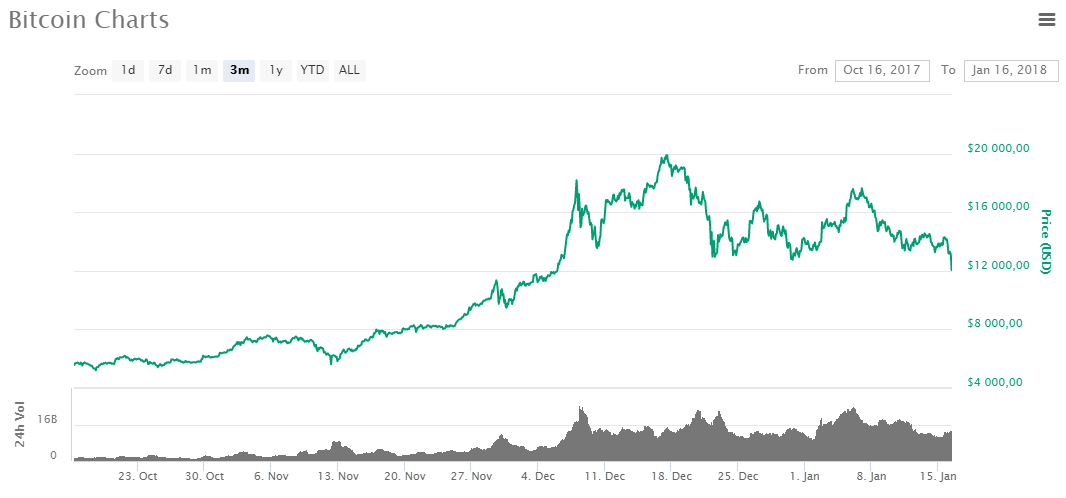 Данные Coinmarketcap!