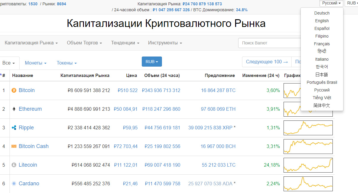 В Coinmarketcap добавили русский язык