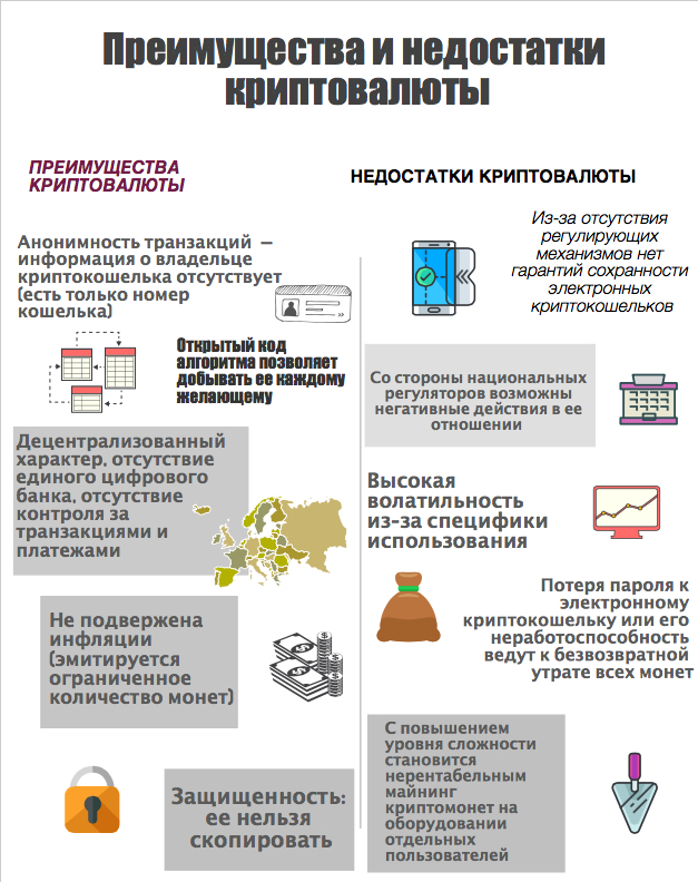 Что такое криптовалюта: как купить, как майнить, преимущества