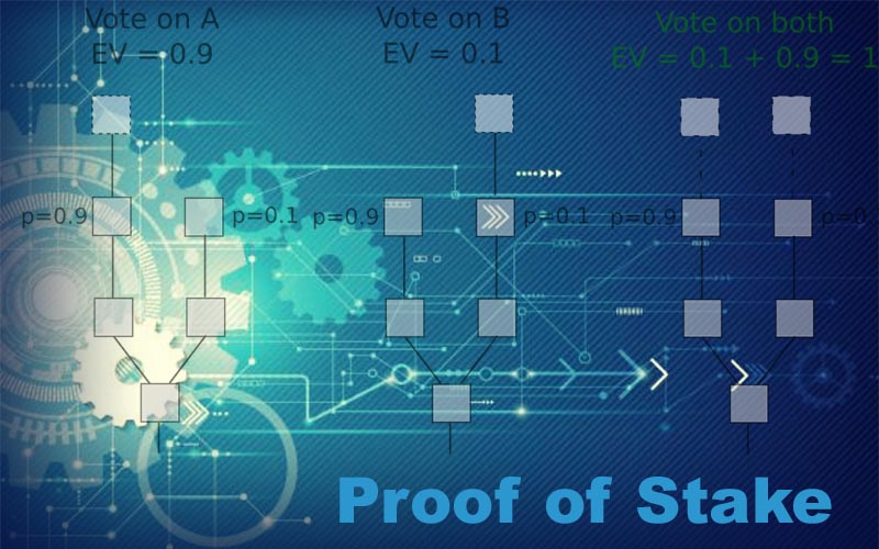 Что такое Proof-of-Work и Proof-of-Stake?