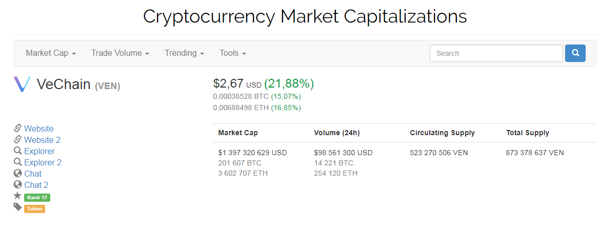 Криптовалюта VeChain добавлена в листинг Bithumb