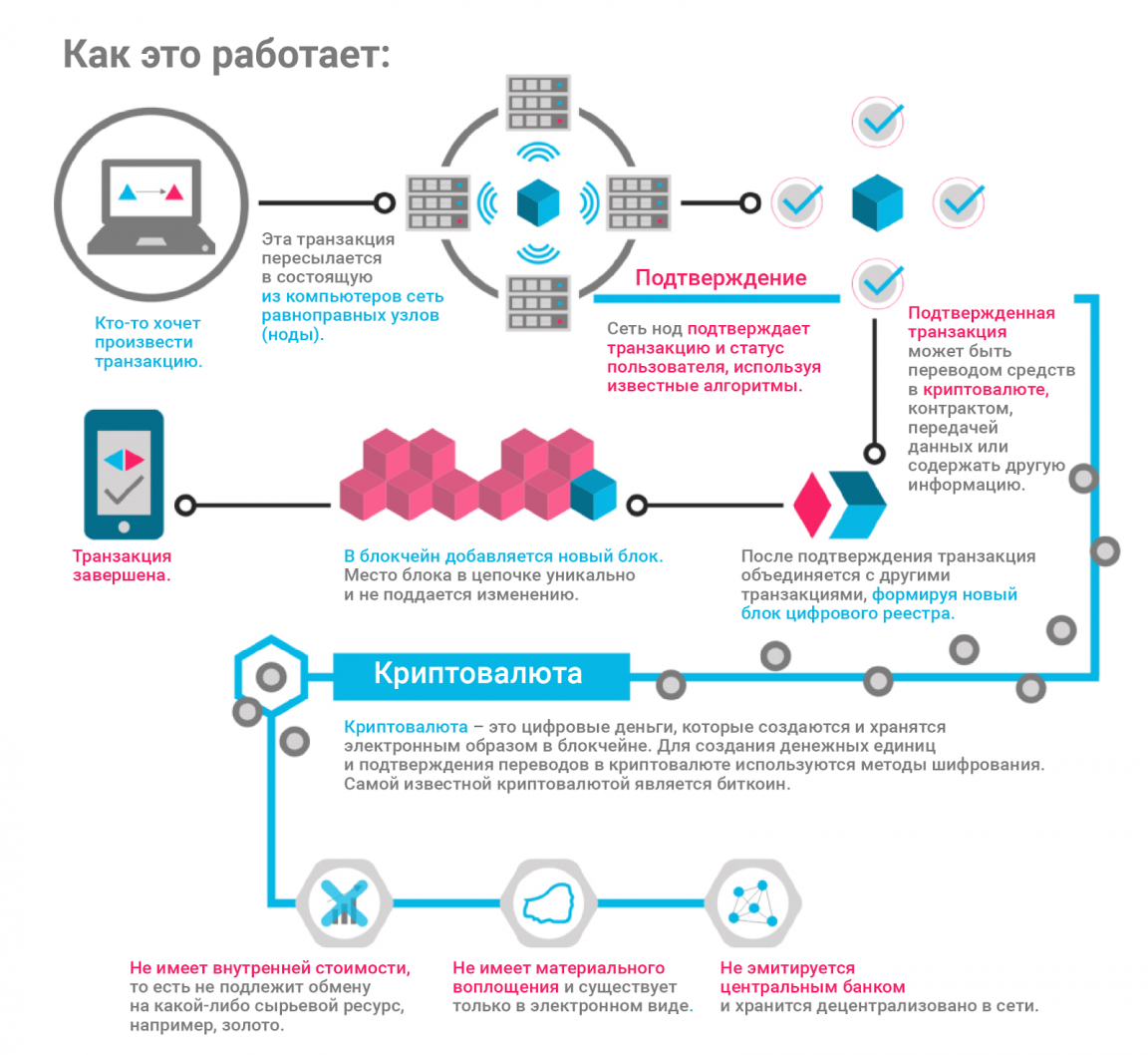 Что такое сервисный контракт для коммутатора