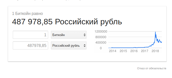 Сколько в белорусском рубле русских рублей. Калькулятор биткоин в рубли. Конвертер биткоин. Калькулятор биткоина к рублю. Биткоин в долларах калькулятор.