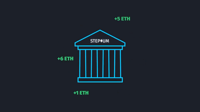 STEPIUM